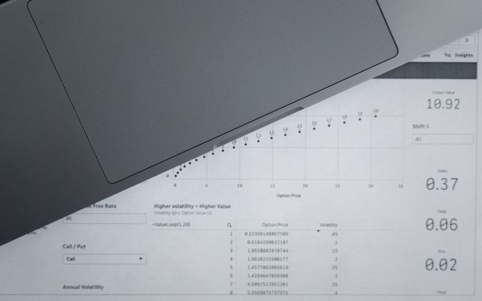Laptop resting on a printed options-pricing spreadsheet showing volatility and value data
