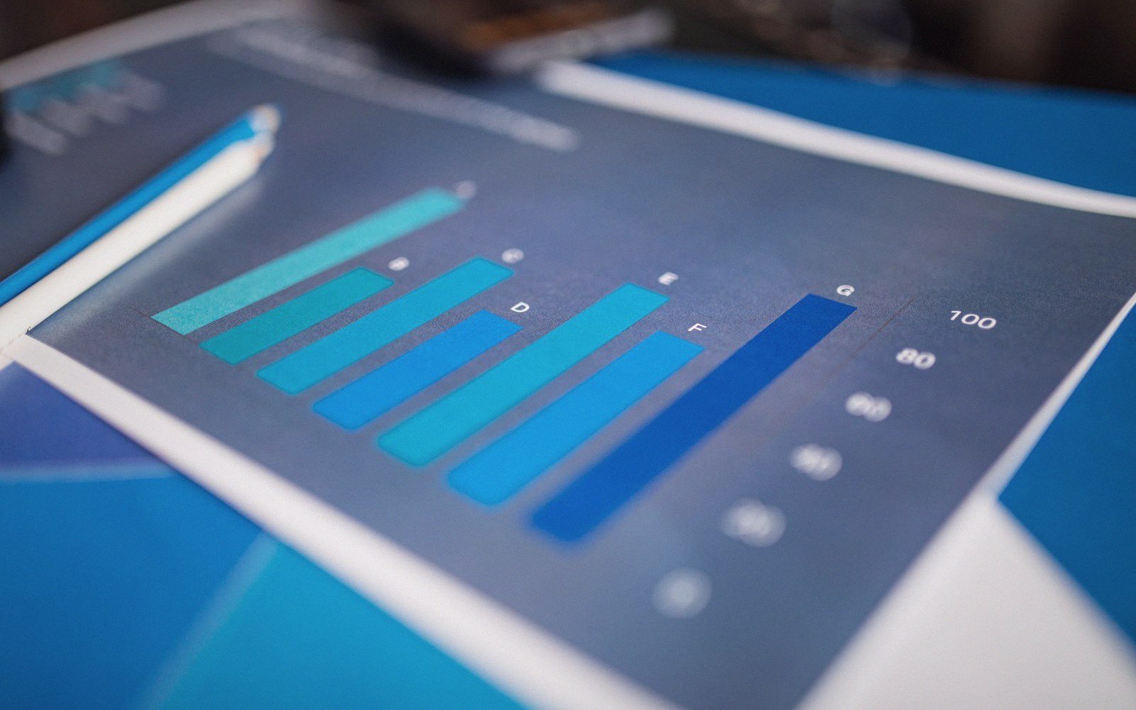Printed bar chart with descending blue bars labeled A through G on paper